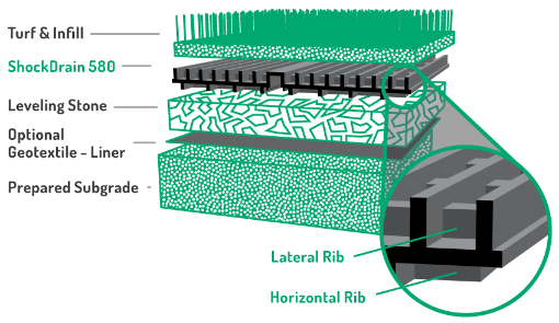 shockdrain-580-breakdown